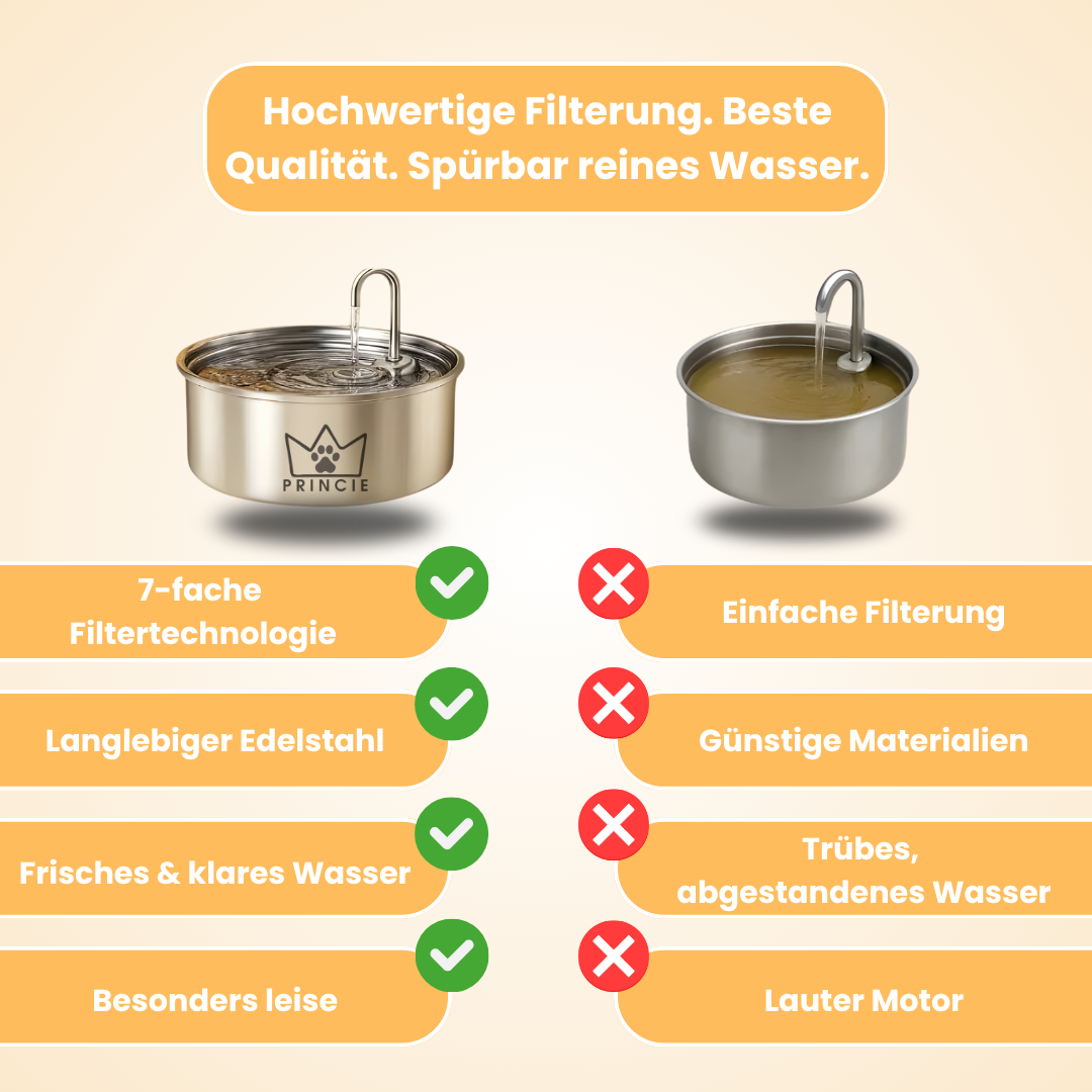 AquaBuddy – Der hygienische Trinkbrunnen für Hunde & Katzen